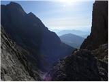 Parkirišče Erichhütte - Hochkönig